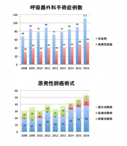 kokyuukigeka_graph