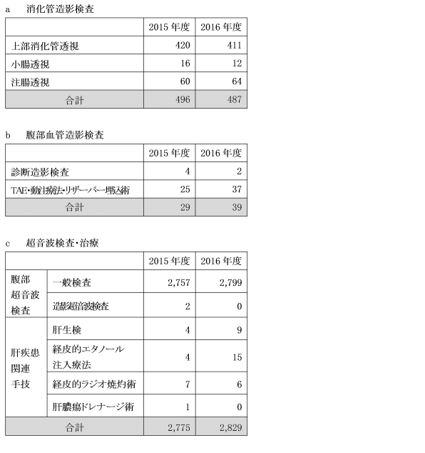 syoukakinaika_graph01
