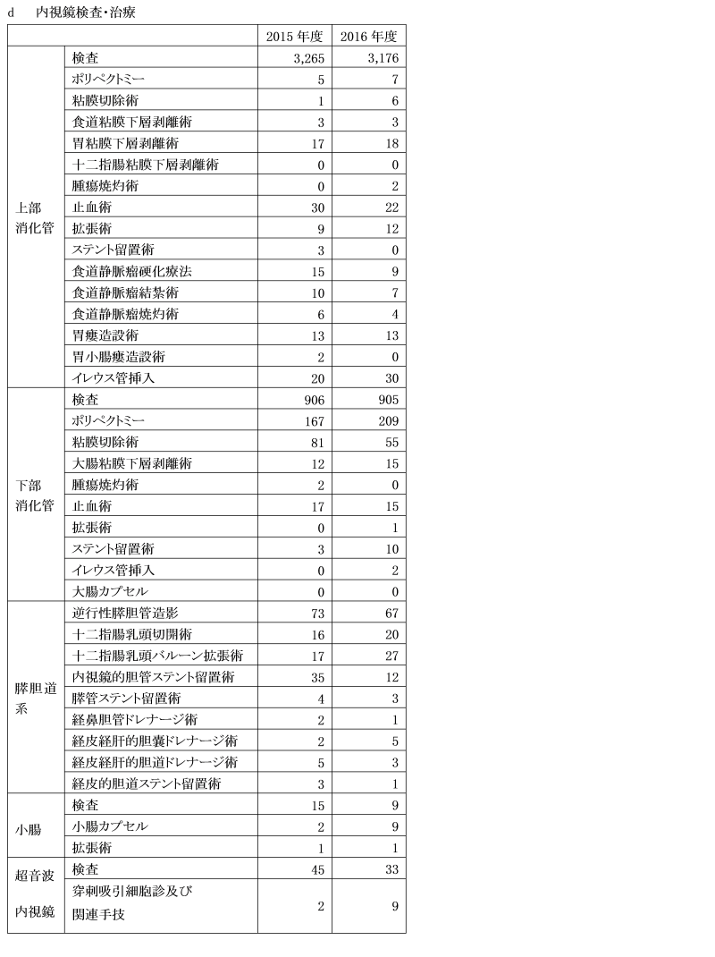syoukakinaika_graph02