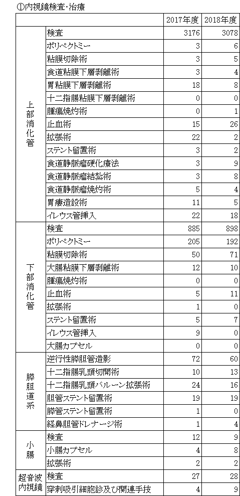 内視鏡2017-2018