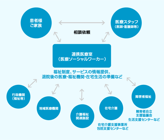 iryou