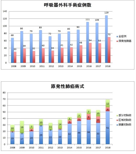 2019.3kokyuukigeka_graph
